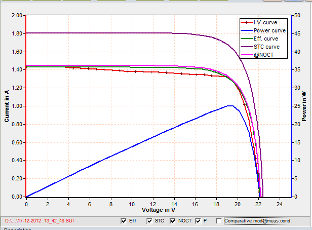 光伏iv曲線測試儀 光伏iv曲線測試儀