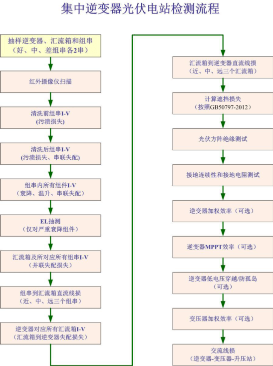 太陽(yáng)能光伏組件測(cè)試儀原理 太陽(yáng)能光伏組件測(cè)試儀原理